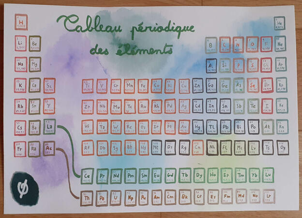 Tableau périodique