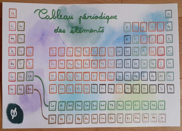 Tableau périodique Tableau périodique